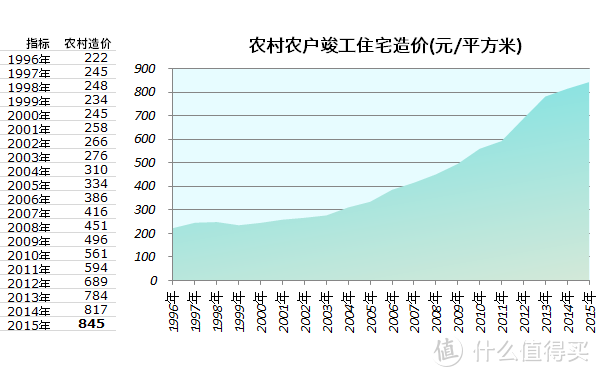 2018年买房 什么地方值得买