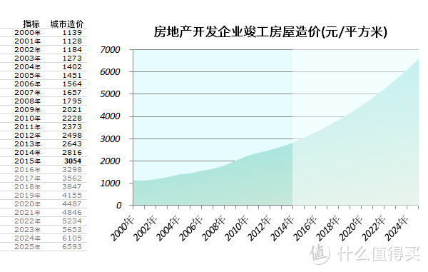 2018年买房 什么地方值得买