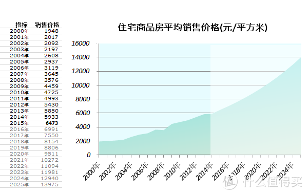 2018年买房 什么地方值得买