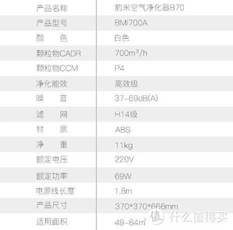 离完美还差一版固件——豹米B70空气净化器众测报告