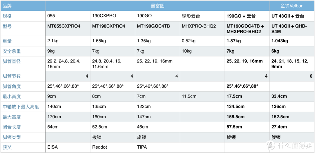 #本站首晒# 传承经典 Manfrotto 曼富图 全新190go系列 MT190GOC4TB 四节碳纤维三脚架