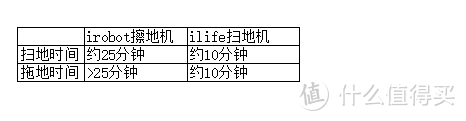 ILIFE智意扫地机器人使用体验----给熊孩子一个无尘的家