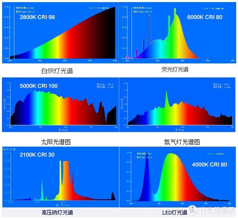 我不做LED台灯，我只是台灯的组装工