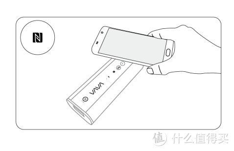 借用一下说明书图片，我是用了某米note3与某加3测试nfc，前者成功