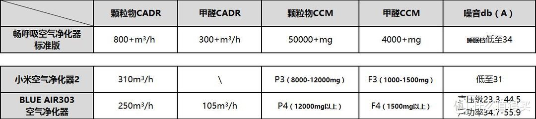 身宽体胖颜值高、唰的一下净化强、吸气呼气更坦荡，首款锤子科技出品 “畅呼吸”智能空气净化器使用体会