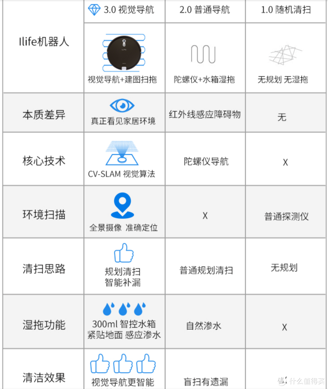 提升幸福感的最后一块拼图-ILIFE智意 天目X660智能扫地机器人试用评测