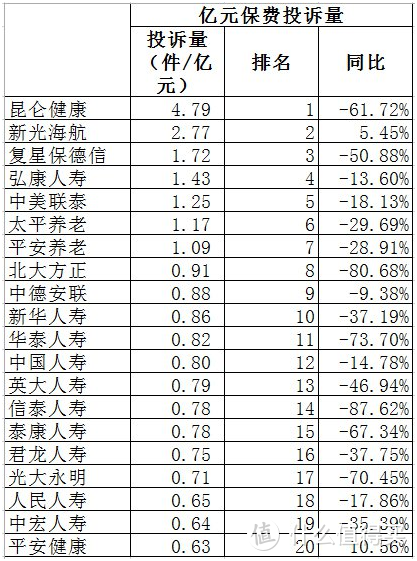 保险到底怎么买