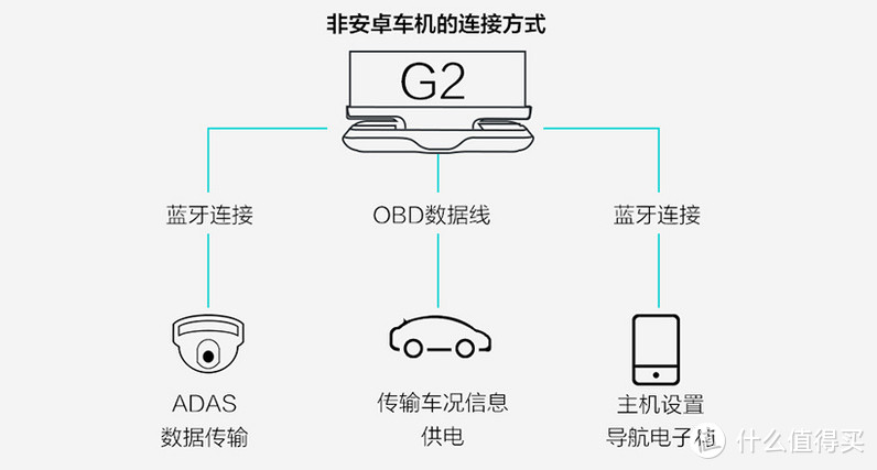 用科技呵护安全：IOG欧果G2智能行车安全助手体验报告