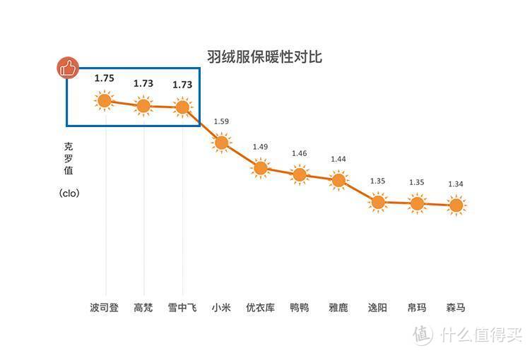 没想到小米还有羽绒服，性价比居然不输优衣库？