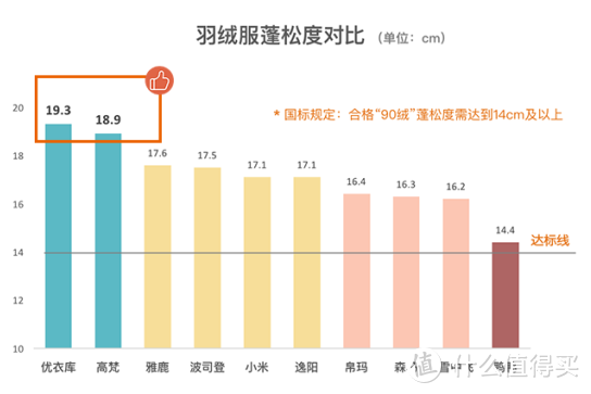 没想到小米还有羽绒服，性价比居然不输优衣库？