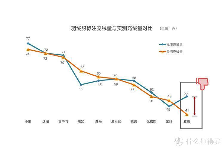 没想到小米还有羽绒服，性价比居然不输优衣库？