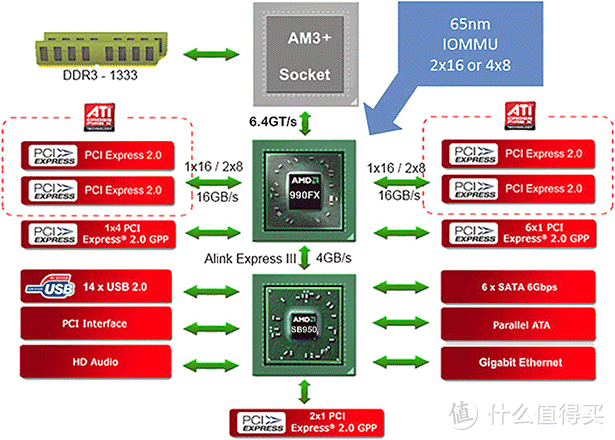 农企 AMD的翻身仗？Ryzen R7 1700处理器测试