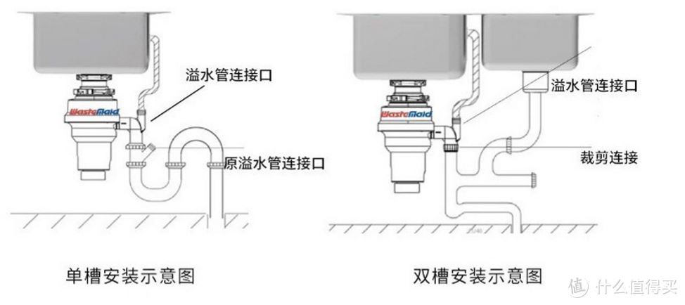 老房子的生活品质UP!UP!——唯斯特姆 870RS厨房食物垃圾处理器使用有感