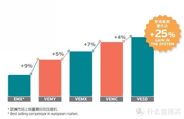 万元级冰箱表现如何？Siemens 西门子 零度Plus 对开门冰箱 深度体验之补充篇