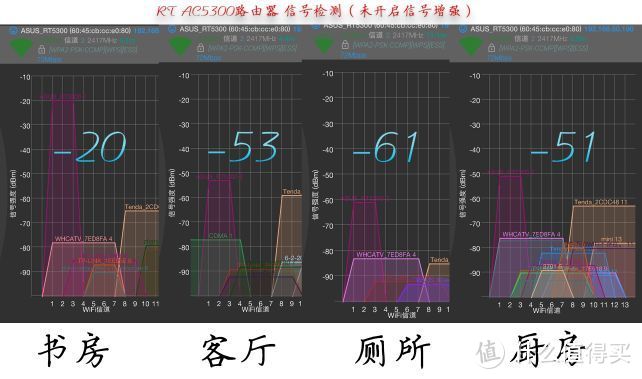 一只大螃蟹：950元的ASUS 华硕  RT-AC5300 路由器 信号测评，刷梅林，对比AC66U B1等路由器