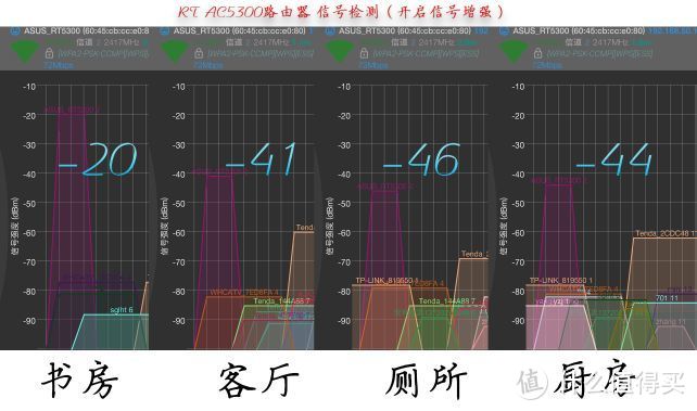 一只大螃蟹：950元的ASUS 华硕  RT-AC5300 路由器 信号测评，刷梅林，对比AC66U B1等路由器