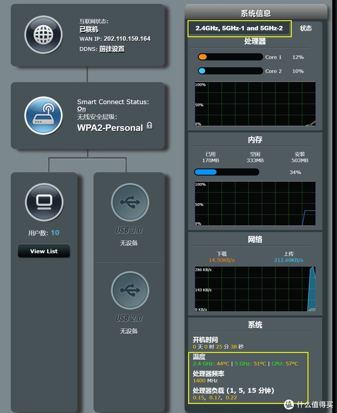 一只大螃蟹：950元的ASUS 华硕  RT-AC5300 路由器 信号测评，刷梅林，对比AC66U B1等路由器