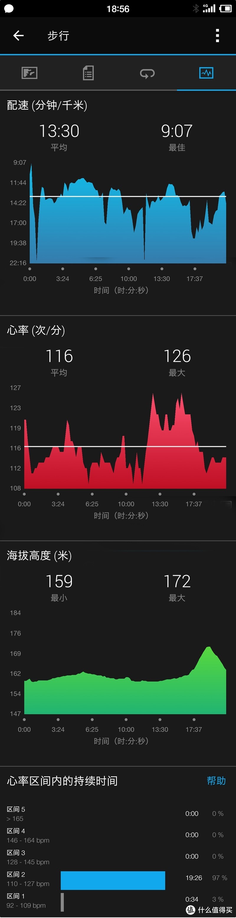 传统手表爱好者眼中的智能运动手表——Garmin vívoactive 3