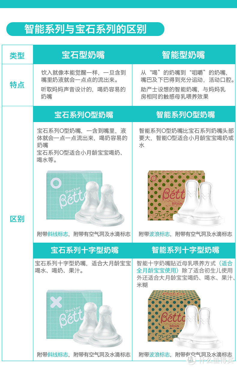 宝宝用品使用心得（1）：尿不湿、奶瓶、奶嘴、奶瓶刷、恒温调奶器、棉柔巾