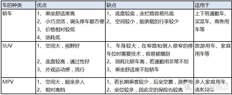 挑选车型的核心七要素