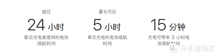 #晒单大赛#最值得购买的苹果配件：Apple 苹果 AirPods 无线耳机 开箱及使用感受