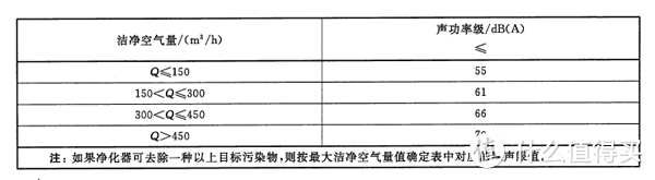 大器晚成 - 锤子科技 畅呼吸 智能空气净化器众测报告