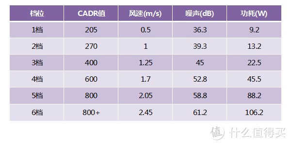 大器晚成 - 锤子科技 畅呼吸 智能空气净化器众测报告