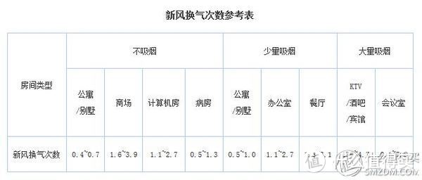 小身材，大能量——皓庭壁挂新风宝