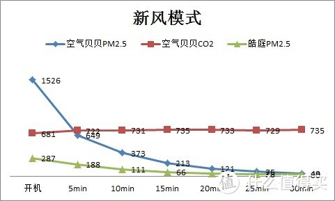 小身材，大能量——皓庭壁挂新风宝