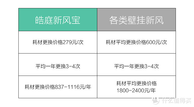 小身材，大能量——皓庭壁挂新风宝