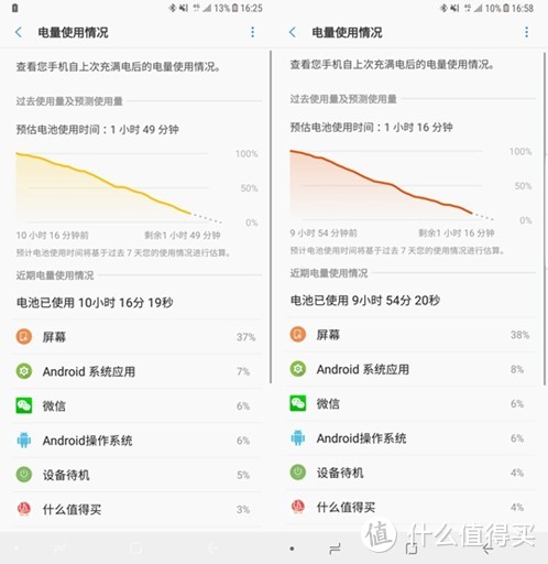 #张大妈漂流计划#地表最强王者之争？SAMSUNG 三星 Note8 VS APPLE苹果 iPhone X 任性对比