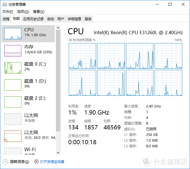 #晒单大赛#九百块装了台低功耗、静音、高性能至强迷你主机，可做NAS，不能吃鸡