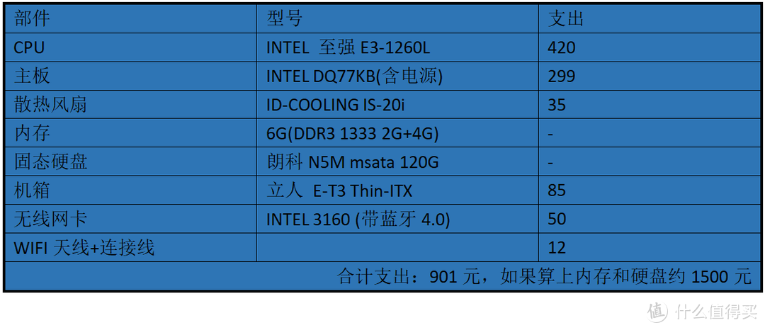 #晒单大赛#九百块装了台低功耗、静音、高性能至强迷你主机，可做NAS，不能吃鸡