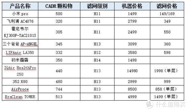 给你健康空气：锤子科技 畅呼吸 智能空气净化器 开箱体验 对比小米空净2S 测评！