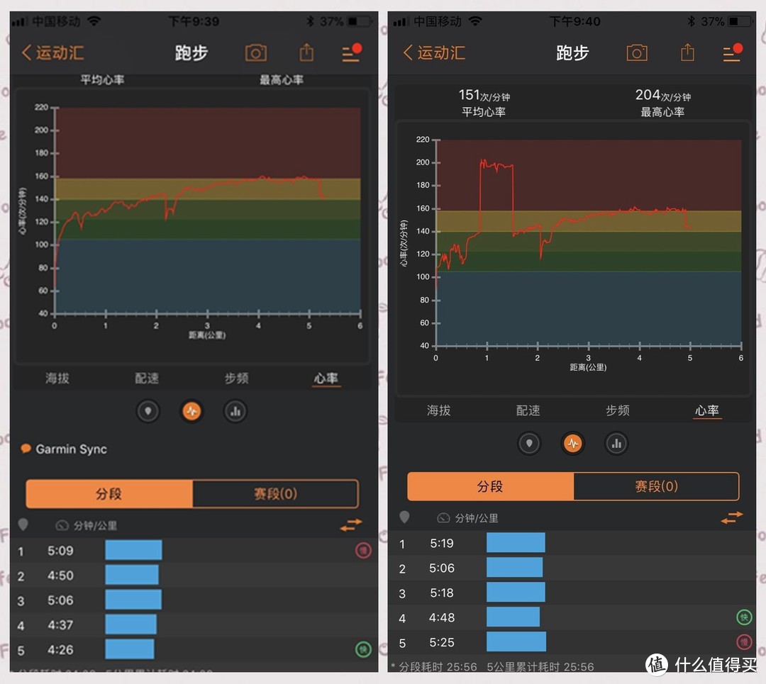 简洁易用 回归本色 -  Epson ProSense J-50 GPS 运动手表评测