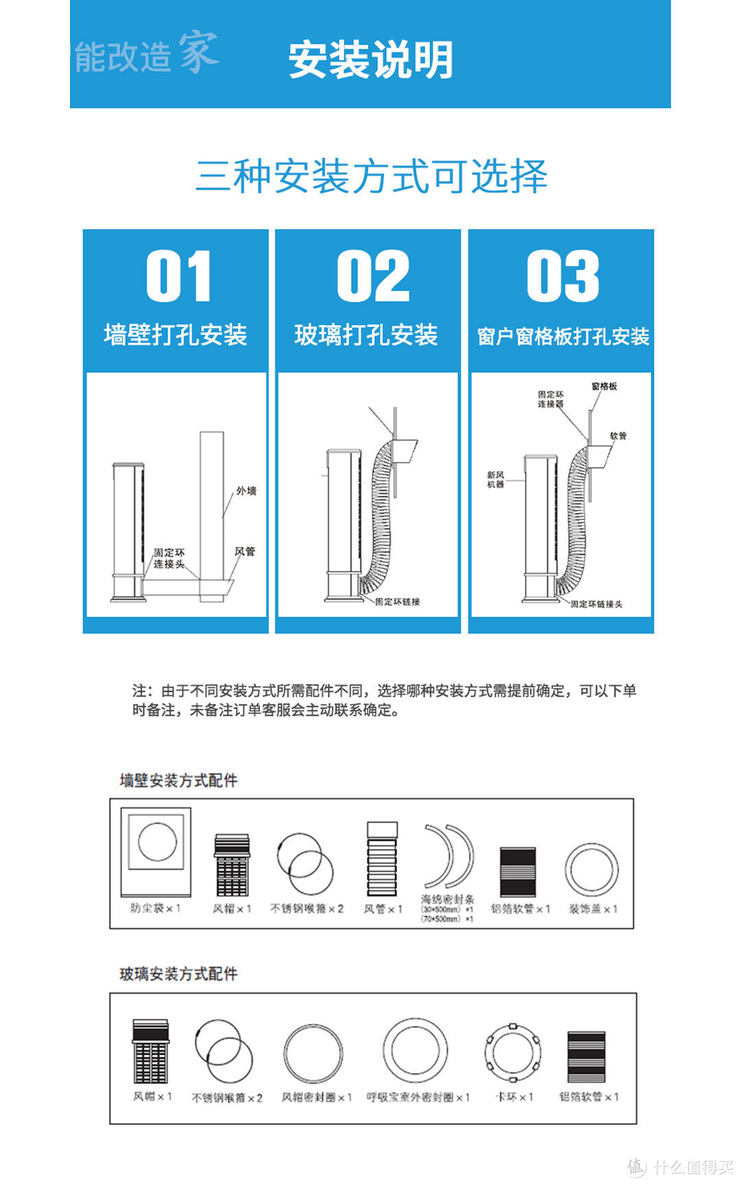 ▲两种安装方式