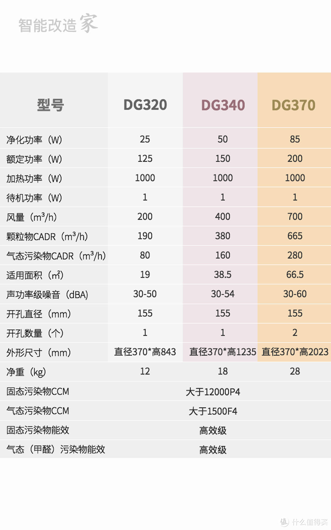 ▲设备参数