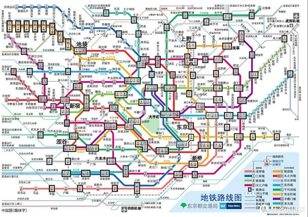 东京交通线路，感受一下吧