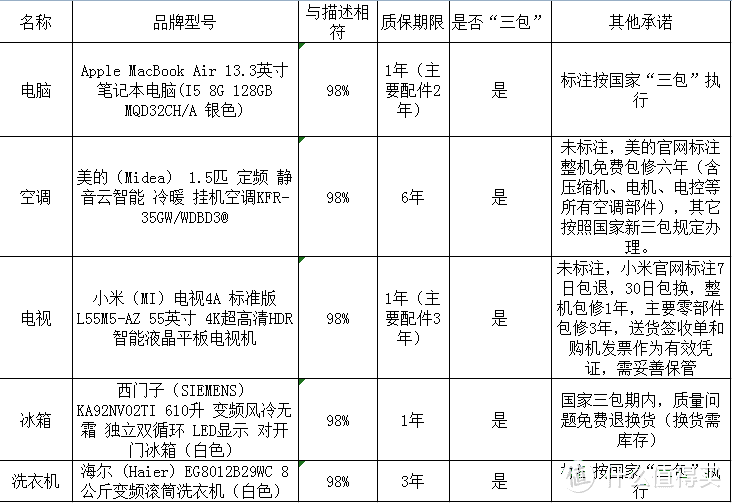 苏宁按销量排序抽样情况