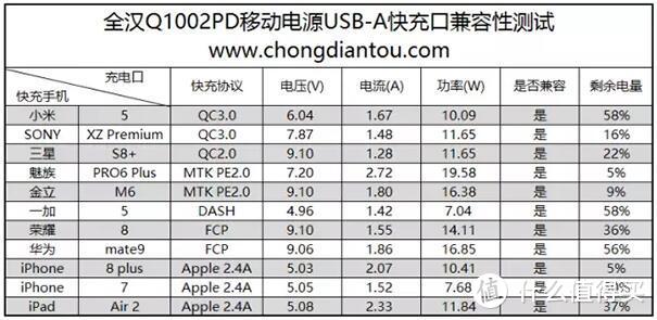 #晒单大赛#全汉 Q1002PD10000毫安 双向快充移动电源 简评