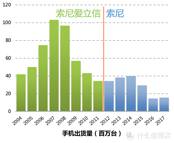 #晒单大赛#Kim工房：矛盾共生，信仰漂移！SONY 索尼 XZ Premium 手机 评测