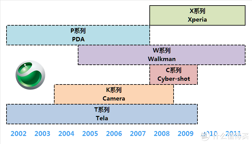 #晒单大赛#Kim工房：矛盾共生，信仰漂移！SONY 索尼 XZ Premium 手机 评测