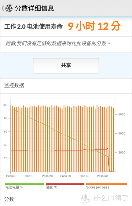 #晒单大赛#Kim工房：矛盾共生，信仰漂移！SONY 索尼 XZ Premium 手机 评测