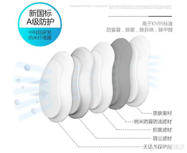 #本站首晒#个人专属随身空气净化器，主动式换风的幻响风小净防霾口罩