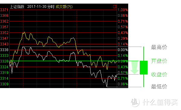 K线图看不懂，你就敢炒股?