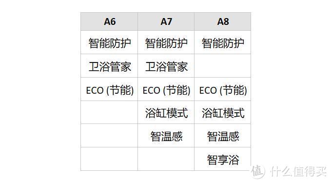 温泉水滑洗凝脂，万家乐 JSQ28-14A8 变频恒温燃气热水器