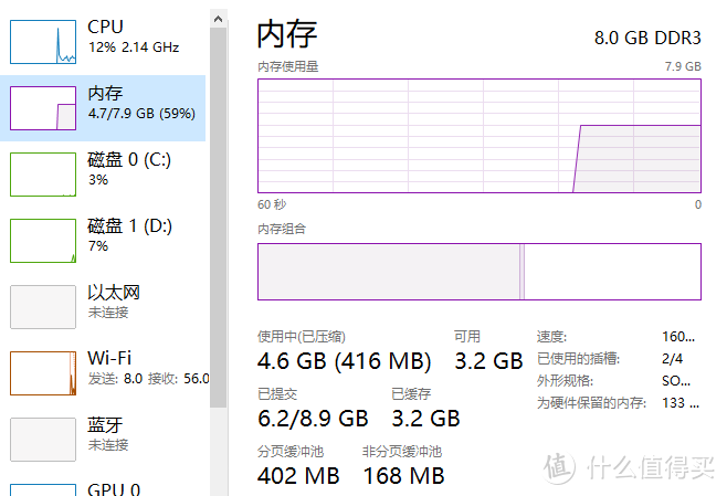 Acer TravelMate P258办公机升级