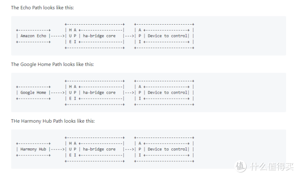打造个人智能家居系统 | Hass.io 插件推荐_什么