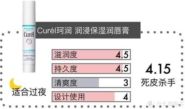 用绳命测评40款润唇膏，拯救唇纹与死皮！