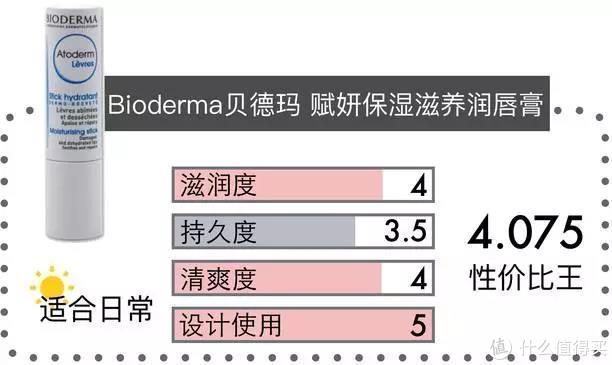 用绳命测评40款润唇膏，拯救唇纹与死皮！